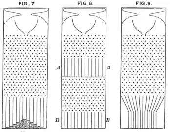 The quincunx, as drawn by Sir Francis Galton