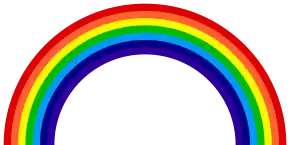 Red Orange Yellow Green Blue Indigo Violet