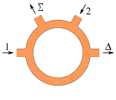 Drawing of a four-port ring