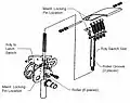 The ACBM's Ready-to-Latch (RTL) indicator is a spring-loaded device, depressing in combined rotation and plunge by the PCBM Alignment Guide. It transmits a signal to the RMS Operator through the ACBM Controller Panel Assembly. Each of the two spring-loaded degrees of freedom can be locked out for maintenance. One RTL is associated with each Capture Latch.