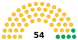 Richmond Council composition