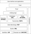 The Semantic Web StackSemantic layer architecture