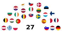Structure of the Council of the European Union
