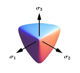 alt=
π
{\displaystyle \pi }
-plane