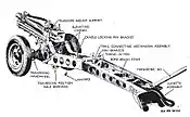 75&nbsp;mm howitzer on carriage M8.