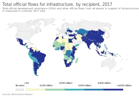 Total official development assistance (ODA) and other official flows from all donors in support of infrastructure in 2017