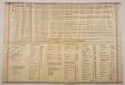 A large sheet of parchment paper containing the terms of Treaty 6.