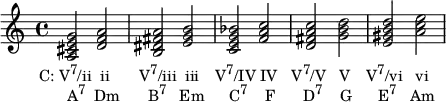 {
\relative c' {
<a cis e g>2_\markup { \concat { \translate #'(-4 . 0) { "C: V" \raise #1 \small "7" "/ii ii" \hspace #4.2 "V" \raise #1 \small "7" "/iii iii" \hspace #2.3 "V" \raise #1 \small "7" "/IV IV" \hspace #2.0 "V" \raise #1 \small "7" "/V V" \hspace #2.3 "V" \raise #1 \small "7" "/vi vi" } } }_\markup { \concat { "A" \raise #1 \small "7" " Dm" \hspace #4 "B" \raise #1 \small "7" " Em" \hspace #3.5 "C" \raise #1 \small "7" " F" \hspace #4 "D" \raise #1 \small "7" " G" \hspace #3.8 "E" \raise #1 \small "7" " Am" } }
<d f a>
<b dis fis a> <e g b>
<c e g bes> <f a c>
<d fis a c> <g b d>
<e gis b d> <a c e>
} }