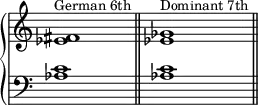 {
\override Score.TimeSignature #'stencil = ##f
\new PianoStaff <<
\new Staff <<
\relative c' {
\clef treble \key c \major \time 4/4
\textLengthOn
<es fis>1^\markup { \small "German 6th" }
<es ges>^\markup {\small "Dominant 7th" }
}
>>
\new Staff <<
\relative c' {
\clef bass \key c \major \time 4/4
<aes c>1 \bar "||"
<aes c> \bar "||"
}
>>
>> }