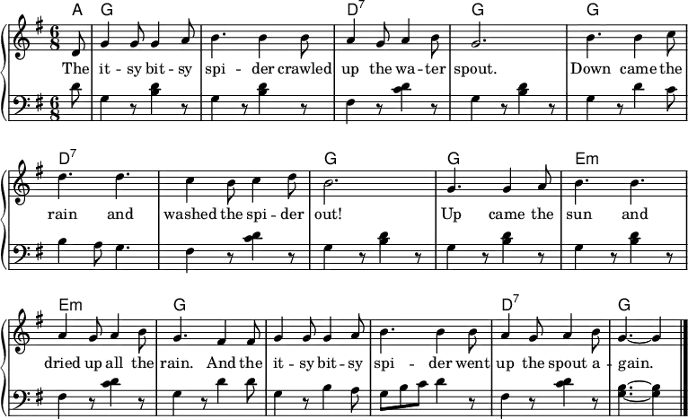 \header { tagline = ##f }
\layout { indent = 0\cm \context { \Score \remove "Bar_number_engraver" } }
global = { \key g \major \time 6/8 \partial 8 }
right = \relative g' { \global
d8 | g4 g8 g4 a8 | b4. b4 b8 | a4 g8 a4 b8 | g2. |
b4. b4 c8 | d4. d | c4 b8 c4 d8 b2. |
g4. g4 a8 | b4. b | a4 g8 a4 b8 | g4.
fis4 fis8 | g4 g8 g4 a8 | b4. b4 b8 | a4 g8 a4 b8 | g4. ~g4 \bar "|."
}
left = \relative g { \global
d'8 | g,4 r8 <b d>4 r8 | g4 r8 <b d>4 r8 | fis4 r8 <c' d>4 r8 | g4 r8 <b d>4 r8 |
g4 r8 d'4 c8 | b4 a8 g4. | fis4 r8 <c' d>4 r8 | g4 r8 <b d>4 r8 |
g4 r8 <b d>4 r8 | g4 r8 <b d>4 r8 | fis4 r8 <c' d>4 r8 | g4
r8 d'4 d8 | g,4 r8 b4 a8 | g8 b c d4 r8 | fis,4 r8 <c' d>4 r8 | <g b>4. ~<g b>4 \bar "|."
}
verse = \lyricmode {
The it -- sy bit -- sy spi -- der crawled up the wa -- ter spout.
Down came the rain and washed the spi -- der out!
Up came the sun and dried up all the rain.
And the it -- sy bit -- sy spi -- der went up the spout a -- gain.
}
kords = \chordmode { \set ChordNames.midiInstrument = "acoustic guitar (steel)"
\set chordChanges = ##t a,8 | g,2. | g,2. | d,2.:7 | g,2. |
\set chordChanges = ##f g,2. | d,2.:7 | \set chordChanges = ##t d,2.:7 | g,2. |
\set chordChanges = ##f g,2. | e,2.:m | \set chordChanges = ##t e,2.:m | g,2. |
g,2. | g,2. | d,2.:7 | g,4. ~g,4 \bar "|."
}
\score {
\new PianoStaff <<
\new ChordNames { \kords }
\new Staff = "right" \with { midiInstrument = "clarinet" }
\right
\addlyrics { \verse }
\new Staff = "left" \with { midiInstrument = "acoustic grand" }
{ \clef bass \left }
>>
\layout { }
\midi { \context { \ChordNames midiMaximumVolume = #0.8 }
\tempo 4.=112
}
}