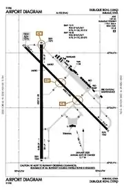 FAA airport diagram
